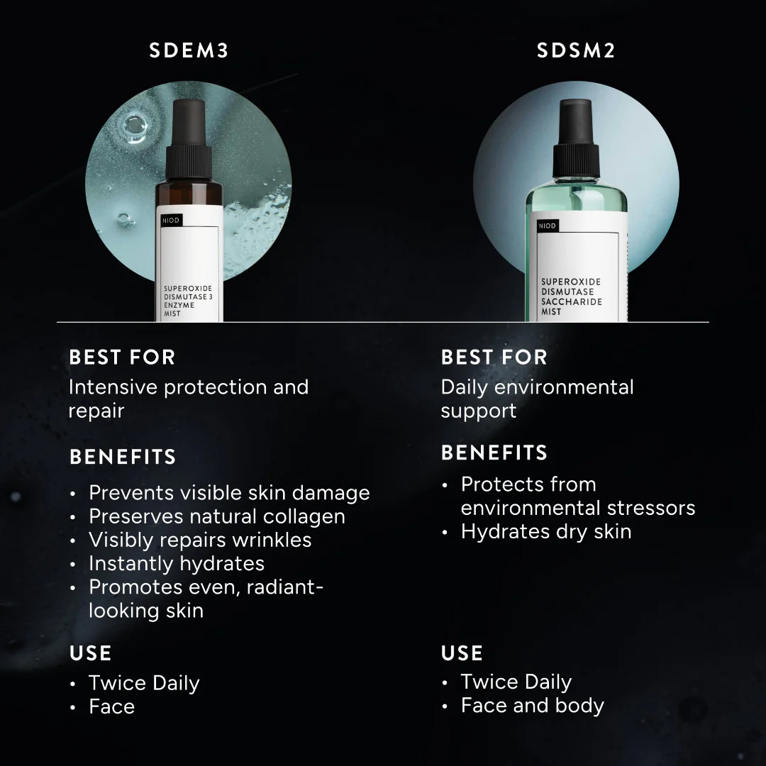 NIOD Superoxide Dismutase 3 Enzyme Mist (SDEM3) - Image 8